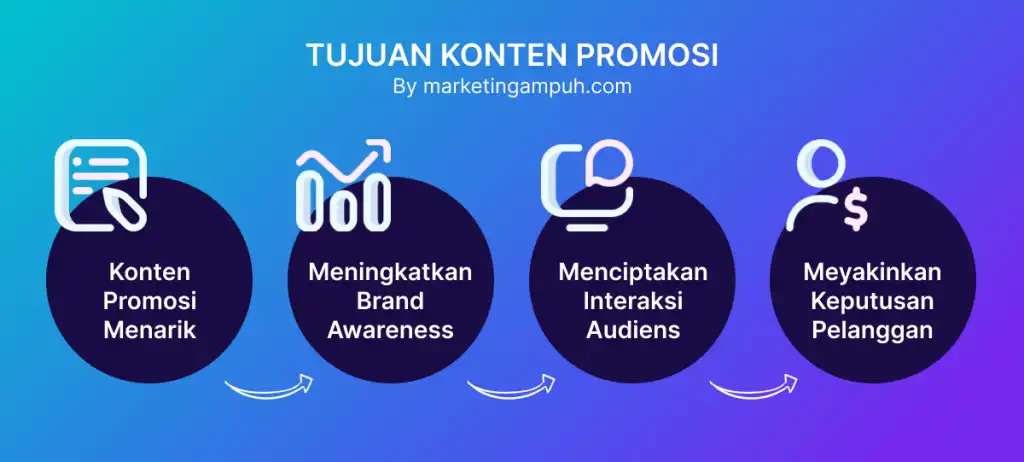 Tips Lengkap Membuat Konten Promosi Di Canva Untuk Pemula